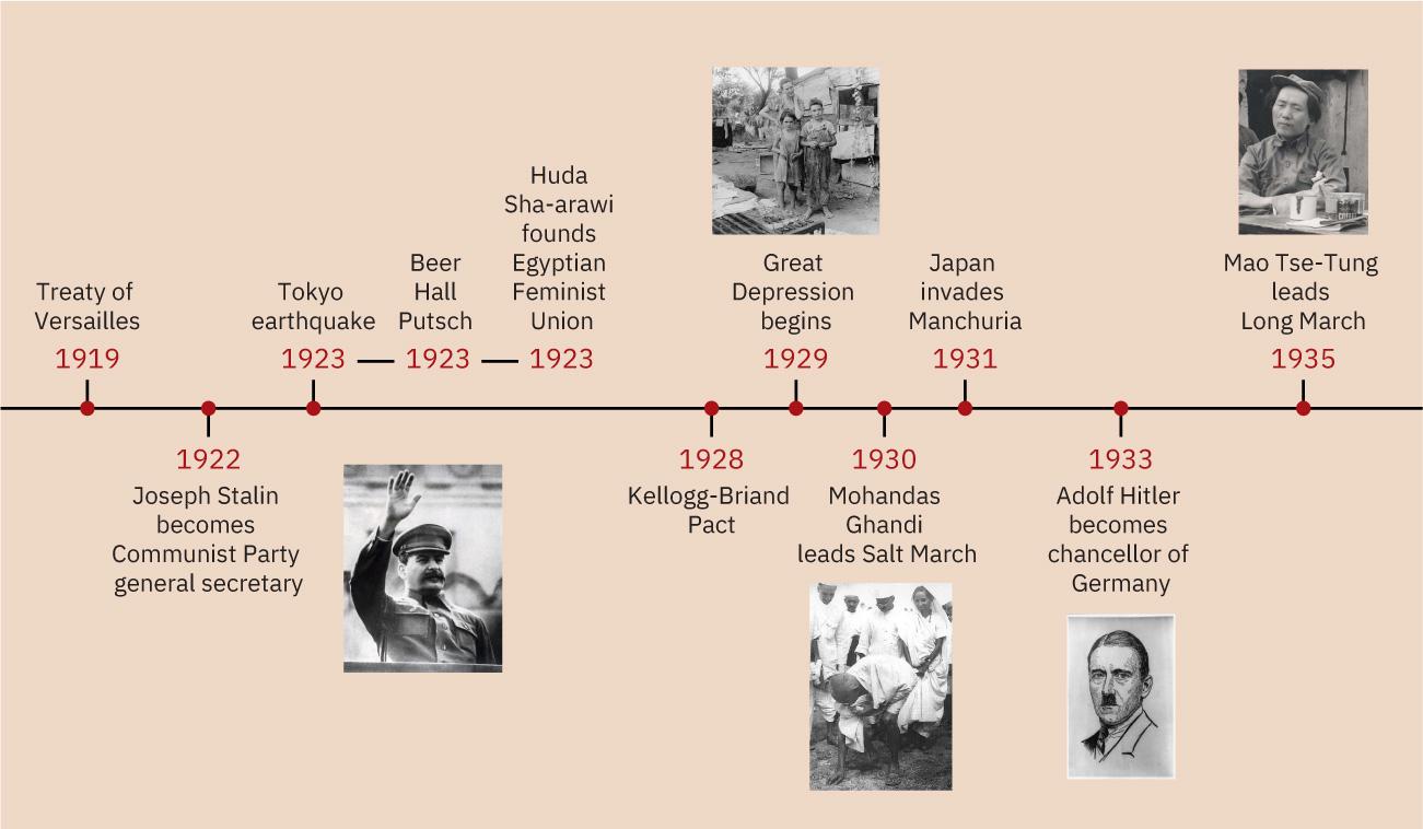 1919: Treaty of Versailles. 1922: Joseph Stalin becomes Communist Party general secretary; a picture of Stalin is shown. 1923: Tokyo earthquake, Beer Hall Putsch, and Huda Sha-arawi founds Egyptian Feminist Union. 1928: Kellogg-Briand Pact. 1929: Great Depression begins, an image of three people living in poverty is shown. In 1930, Mohandas Gandhi leads the Salt March; an image of the march is shown. In 1931, Japan invades Manchuria. In 1933, Adolf Hitler becomes chancellor of Germany; an image of Hitler is shown. In 1935, Mao Zedong leads the Long March; an image of Mao is shown.