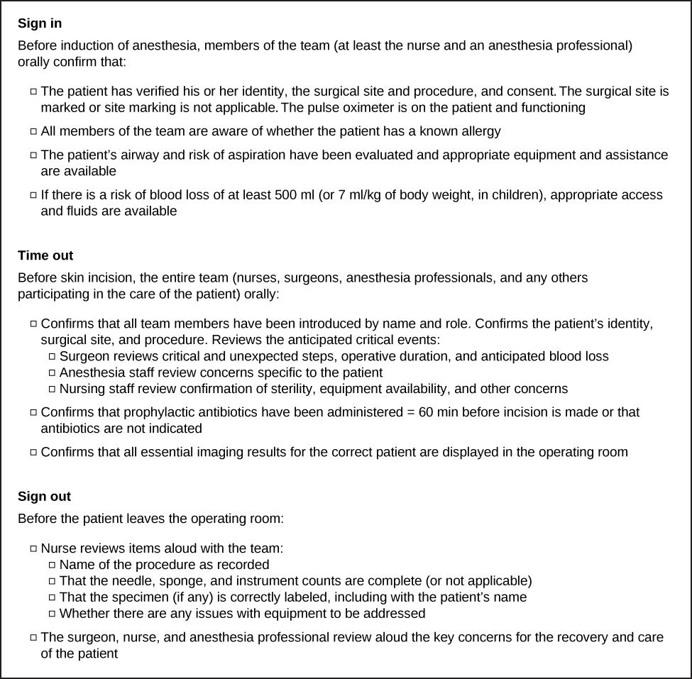 A checklist contains three sections, titled “Sign in,” “Time out,” and “Sign out.” The section titled “Sign in” begins, “Before induction of anesthesia, members of the team (at least the nurse and an anesthesia professional) orally confirm that.” A bulleted list below this text contains four items. The first list item reads, “The patient has verified his or her identity, the surgical site and procedure, and consent. The surgical site is marked or site marking is not applicable. The pulse oximeter is on the patient and functioning.” The second list item reads, “All members of the team are aware of whether the patient has a known allergy.” The third list item reads, “The patient’s airway and risk of aspiration have been evaluated and appropriate equipment and assistance are available.” The fourth list item reads, “If there is a risk of blood loss of at least 500 ml (or 7 ml/kg of body weight, in children), appropriate access and fluids are available.” The section titled “Time out” begins, “Before skin incision, the entire team (nurses, surgeons, anesthesia professionals, and any others participating in the care of the patient) orally.” The bulleted list below contains “Confirms that all team members have been introduced by name and role. Confirms the patient’s identity, surgical site, and procedure. Reviews the anticipated critical events.” This first bullet has three sub-bullets that read, “Surgeon reviews critical and unexpected steps, operative duration, and anticipated blood loss; Anesthesia staff review concerns specific to the patient; Nursing staff review confirmation of sterility, equipment availability, and other concerns.” The following two bullets read: Confirms that prophylactic antibiotics have been administered = 60 min before incision is made or that antibiotics are not indicated” and “Confirms that all essential imaging results for the correct patient are displayed in the operating room.” The section titled “Sign out” reads “Before the patient leaves the operating room.” Following this are two bullet points. The first reads “Nurse reviews items aloud with the team.” This bullet has four sub-bullets that read “Name of the procedure as recorded; That the needle, sponge, and instrument counts are complete (or not applicable); That the specimen (if any) is correctly labeled, including with the patient’s name; Whether there are issues with equipment to be addressed.” The final bullet reads “The surgeon, nurse, and anesthesia professional review aloud the key concerns for the recovery and care of the patient.”