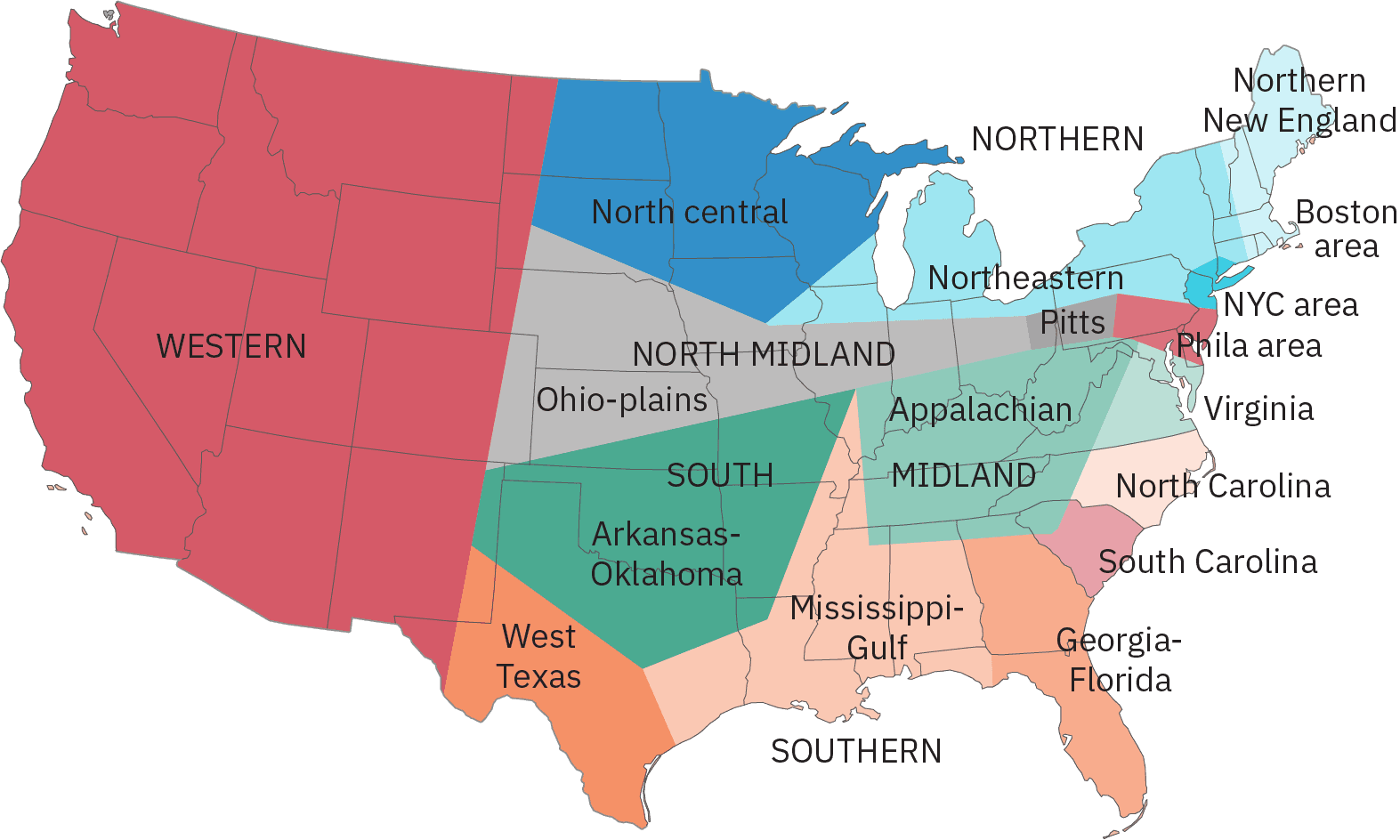 An outline of the United States with various regions outlined, shaded, and tagged with a speech dialect. Examples include: “Northern,” encompassing all of New England, Michigan, New York, and some areas of Pennsylvania and Ohio; “Georgia-Florida,” consisting of all of Florida and nearly all of Georgia; and “Western,” spreading to the Western coast from a line roughly beginning with the boarder of New Mexico with Texas and extending North.