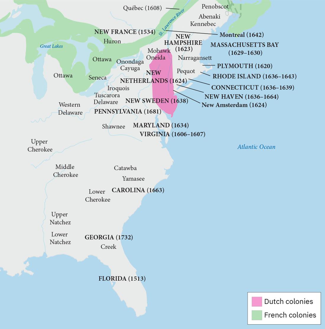 A map is shown of the southeastern coast of Canada and the eastern coast of the United States. A thin area in Canada, from the Atlantic Ocean on the east heading along the St. Lawrence River, extending to the west along the north and south of Lake Huron and Lake Superior is highlighted green, indicating “French colonies.” Labeled within this green area from east to west are: Quebec (1608), Montreal (1642), New France 1534, Huron, Ottawa, Seneca, Ottawa, and Great Lakes. An area highlighted pink that indicates “Dutch colonies” extends from just south of the St. Lawrence River in an oval shape south to the Atlantic Ocean. It is labeled from the north to the south with: Mohawk Oneida, New Netherlands 1624, New Amsterdam (1624), and New Sweden 1638. The rest of the map is gray with these areas labelled, from north to south: Penobscot, Abenaki, Kennebec, New Hampshire 1623, Narragansett, Onondaga Cayuga, Plymouth 1620, Pequot, Rhode Island 1636-1643, Connecticut 1636-1639, New Haven 1636-1664, Iroquois, Tuscarora Delaware, Western Delaware, Pennsylvania 1681, Maryland 1634, Shawnee, Virginia 1606-1607, Upper Cherokee, Middle Cherokee, Catawba, Yamasee, Carolina 1663, Lower Cherokee, Upper Natchez, Lower Natchez, Georgia 1732, Creek, and Florida 1513. At the top of the map the water to the east of “New Hampshire 1623” is labeled “Massachusetts Bay 1629-1630.”