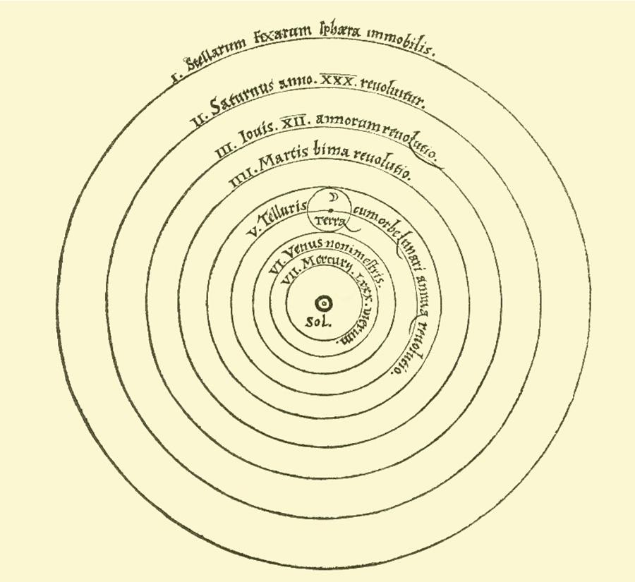 An image of a drawing is shown. In the middle a black circle is shown with a dot in the middle and the word “Sol” below it. Nine rings are drawn around the middle circle, getting bigger as the rings go out. Each ring is labelled, from the outer ring going in: I. Stellarum Fexarum iphaera immobilis.; II. Saturnus anno XXX. Reuoluitur.; III. Iouis. XII. Armorumreuolutio.; IIII. Martis bima reuolutio.; A ring is skipped with no labelling; V. Telluris (after this word there is a dot on the ring and a circle drawn with the word “Terra” inside and a small drawing of a crescent moon) cumorbelunari anma reuolutio.; VI. Venus nonimeltris. VII. Mercury. LXXX. Vierum.