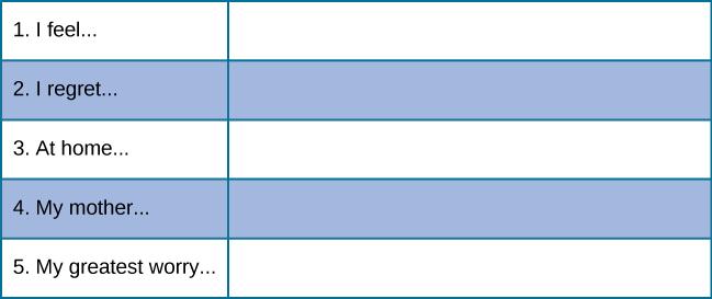 Five incomplete sentences are stacked vertically with empty space to the right of each sentence in which to complete it. The sentence starters are : “1. I feel,” “2. I regret,” “3. At home,” “4. My mother,” and “5. My greatest worry.”