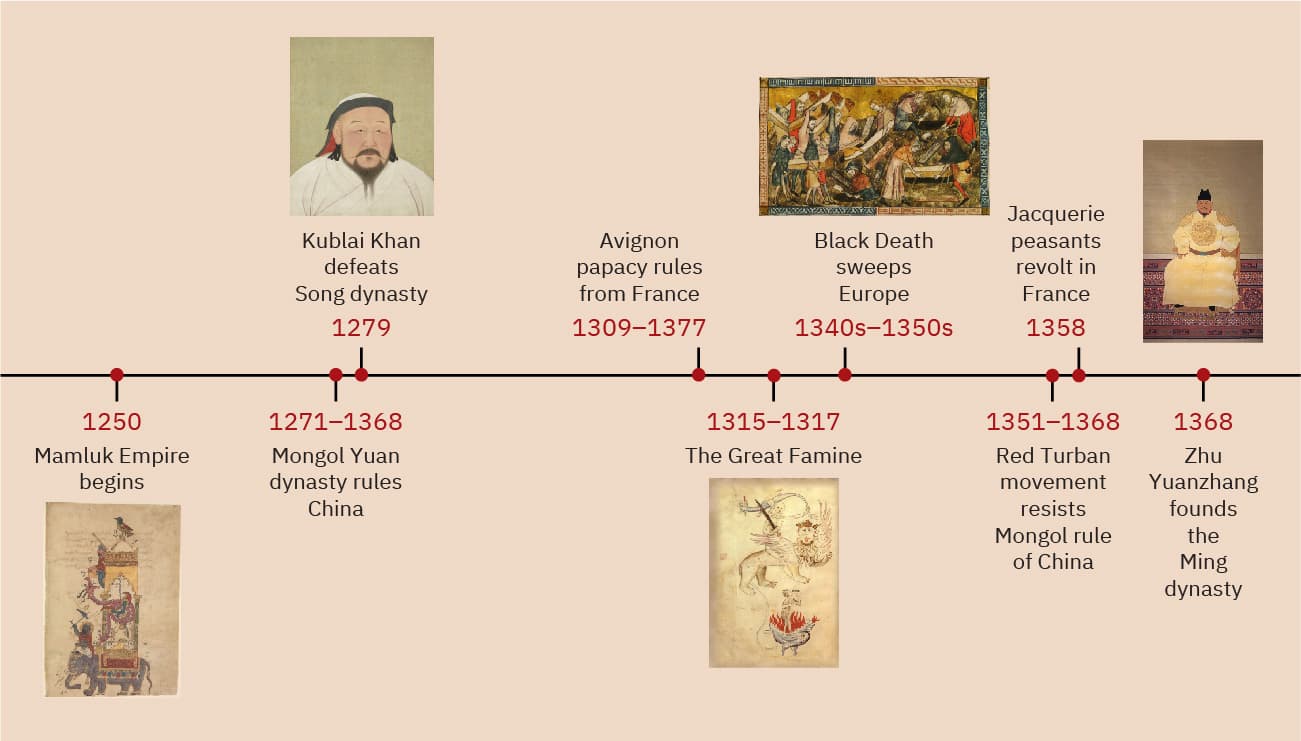 A timeline with events from this chapter is shown. 1250 CE: Mamluk Empire begins; an image of a tall, ornately decorated golden tower atop a gray elephant is seen with a rider on the head. 1271-1368 CE: Mongol Yuan dynasty rules China. 1279 CE: Kublai Khan defeats Song dynasty; an image of a large man with a round face, small eyes in a black and white hat, white robe, and long, black hair and beard is shown. 1309-1377 CE: Avignon papacy rules from France. 1315-1317 CE: The Great Famine; an image of a skeleton sitting atop a winged lion wearing a crown holding a large brown stick is shown with a person in a fire below. 1340s-1350s CE: Black Death sweeps Europe; an image of a room of sick people lying in beds with others standing over them. 1351-1368: Red Turban movement resists Mongol rule of China; 1358 CE: Jacquerie peasants revolt in France. 1368 CE: Zhu Yuanzhang founds the Ming dynasty; an image of a large man with a small head in a black cap and long off-white robes with gold decals all over is shown.